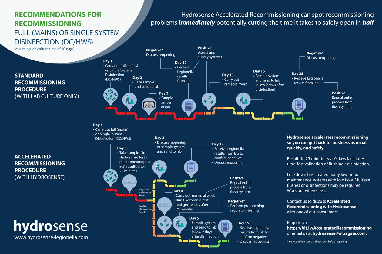 Full-Mains-or-Single-Disinfection-Updated-FINAL-Web